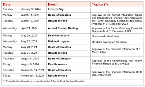 Corporate Filings Event Calendar .